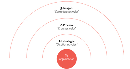 lcr-esquema